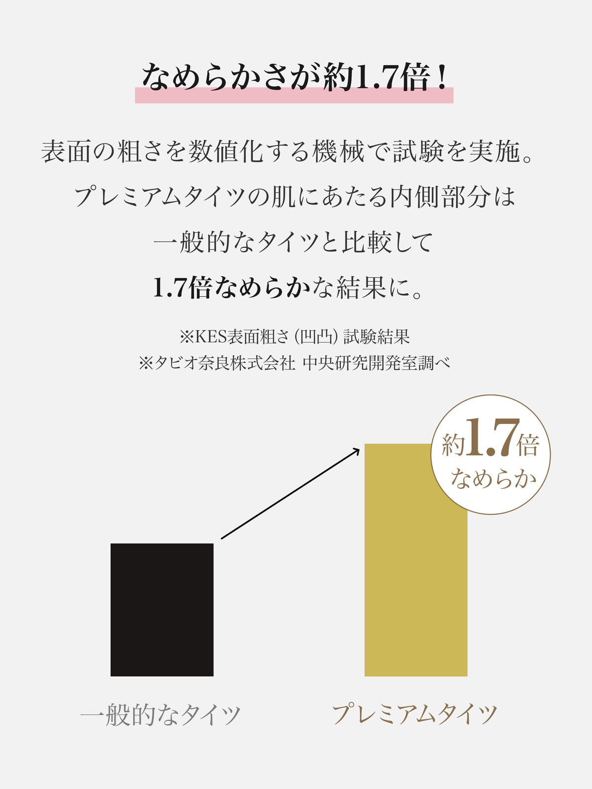 【透けにくい、安心の定番】80デニール プレミアムタイツ / TLサイズ