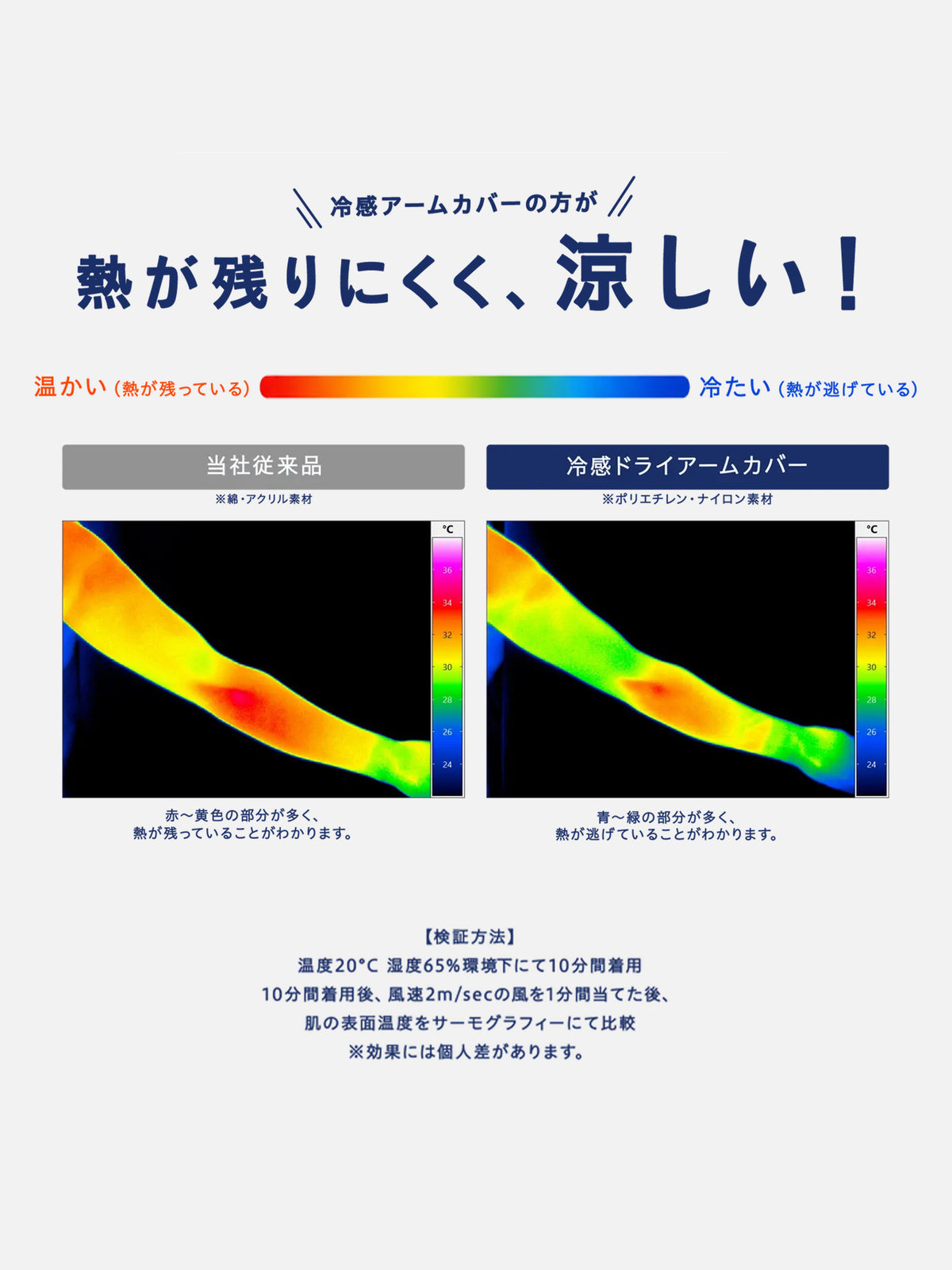 【タビオ最高クラスの接触冷感】WEB限定ドライアームカバーロングタイプ