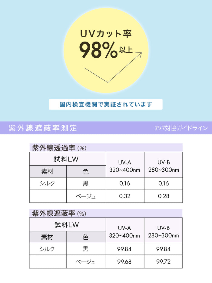 【絹肌Labo】UVカット率98％以上 シルク混2WAYショートレッグウォーマー／アームカバー