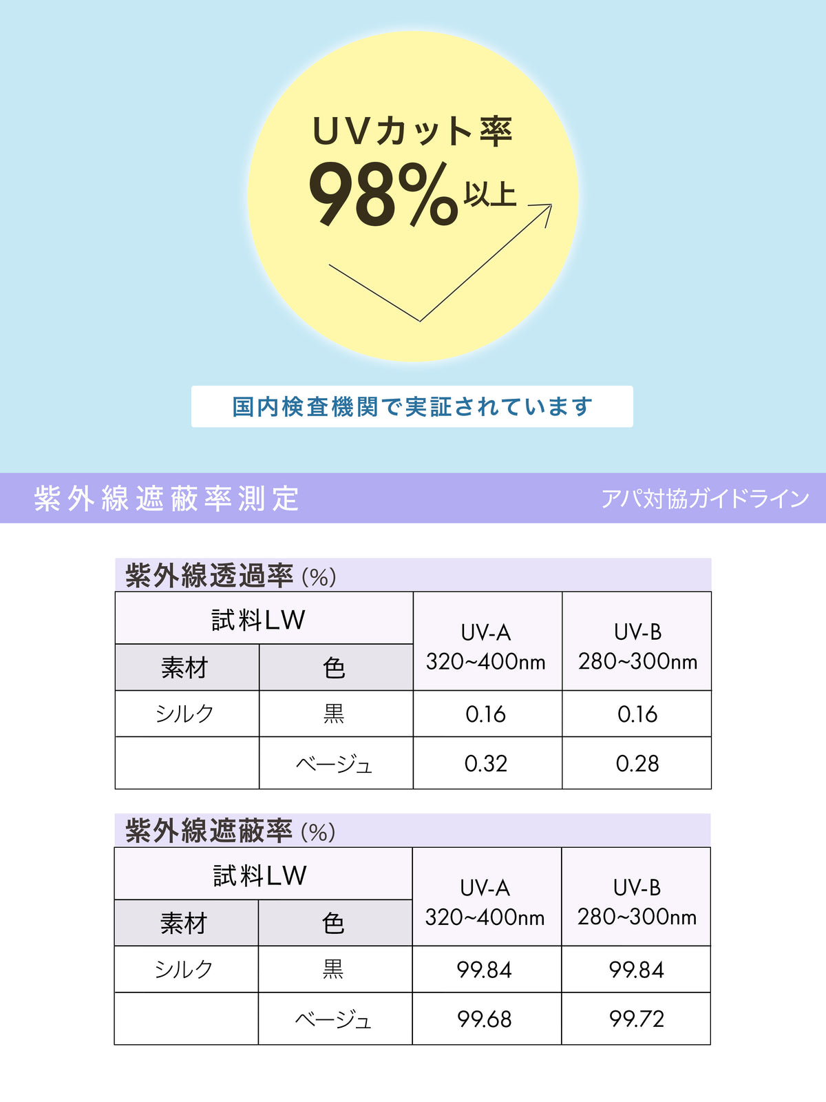 【絹肌Labo】UVカット率98％以上 シルク混2WAYレッグウォーマー／アームカバー