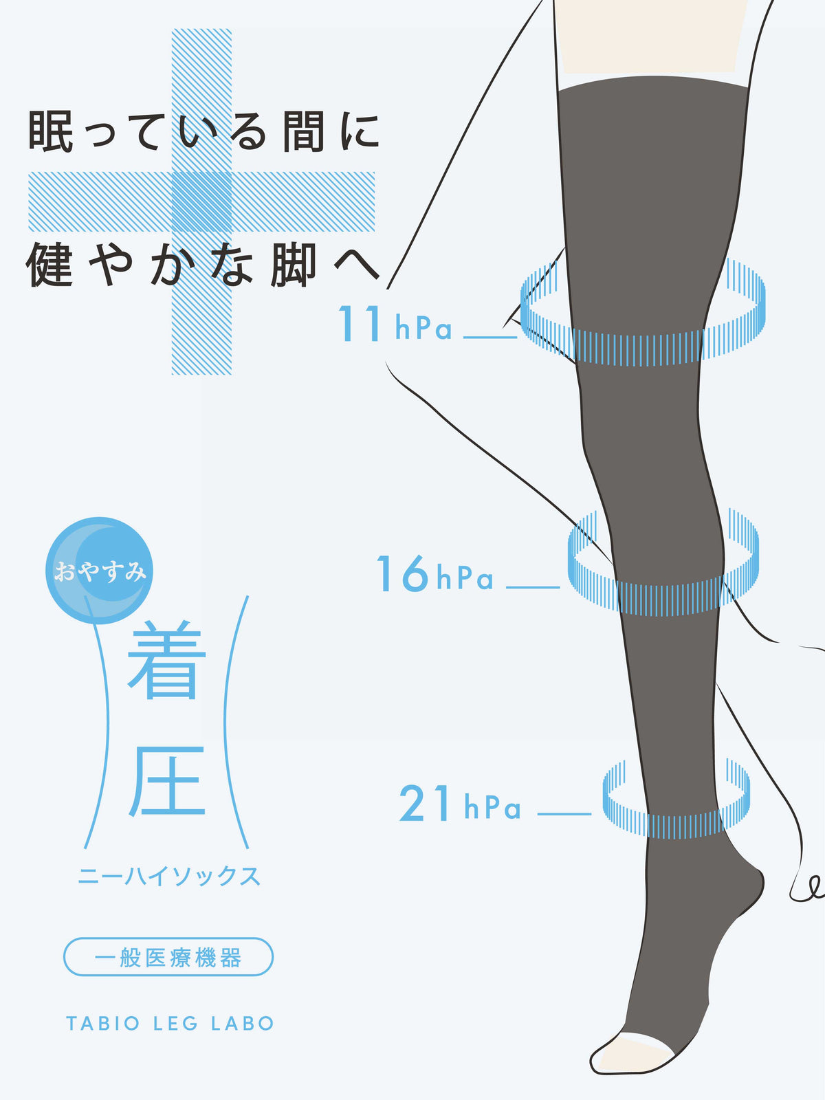 【美脚Labo】就寝用 弾性着圧ニーハイソックス